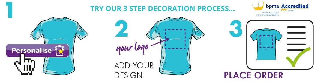 3 Step Ordering